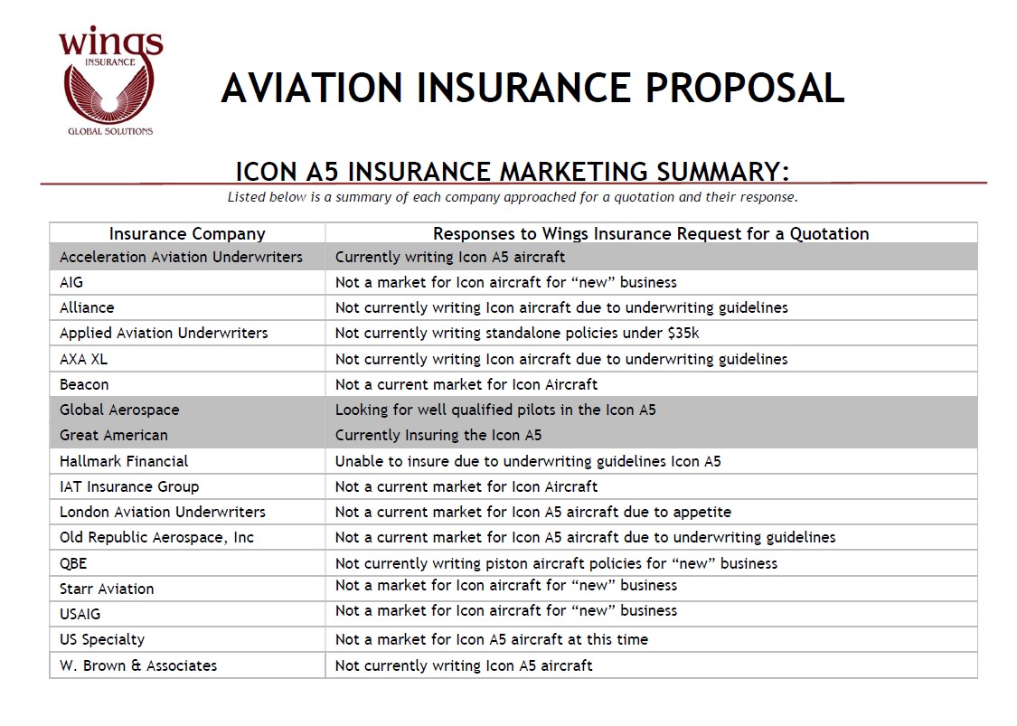 Name:  Icon A5 Market Summary.jpg
Views: 1413
Size:  225.4 KB